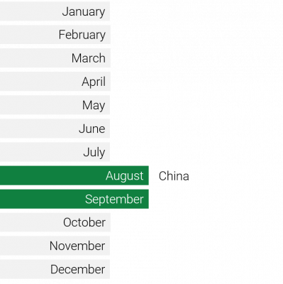 seasonality kiwi