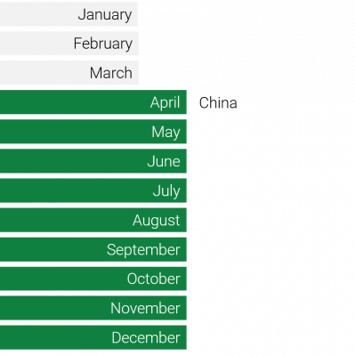 seasonality pineapple